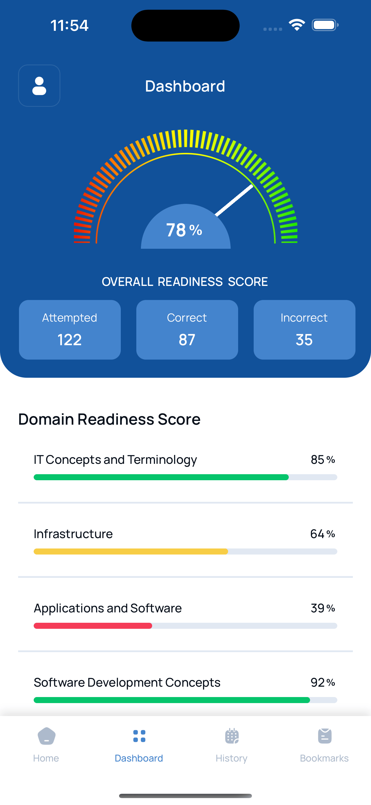 Know Exactly When You're Ready