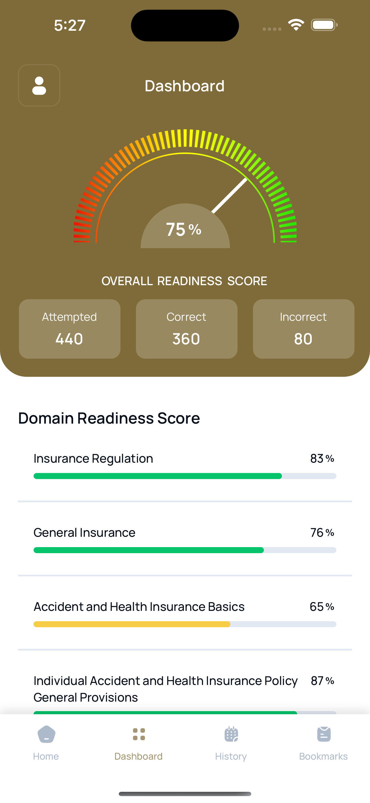 Know Exactly When You're Ready