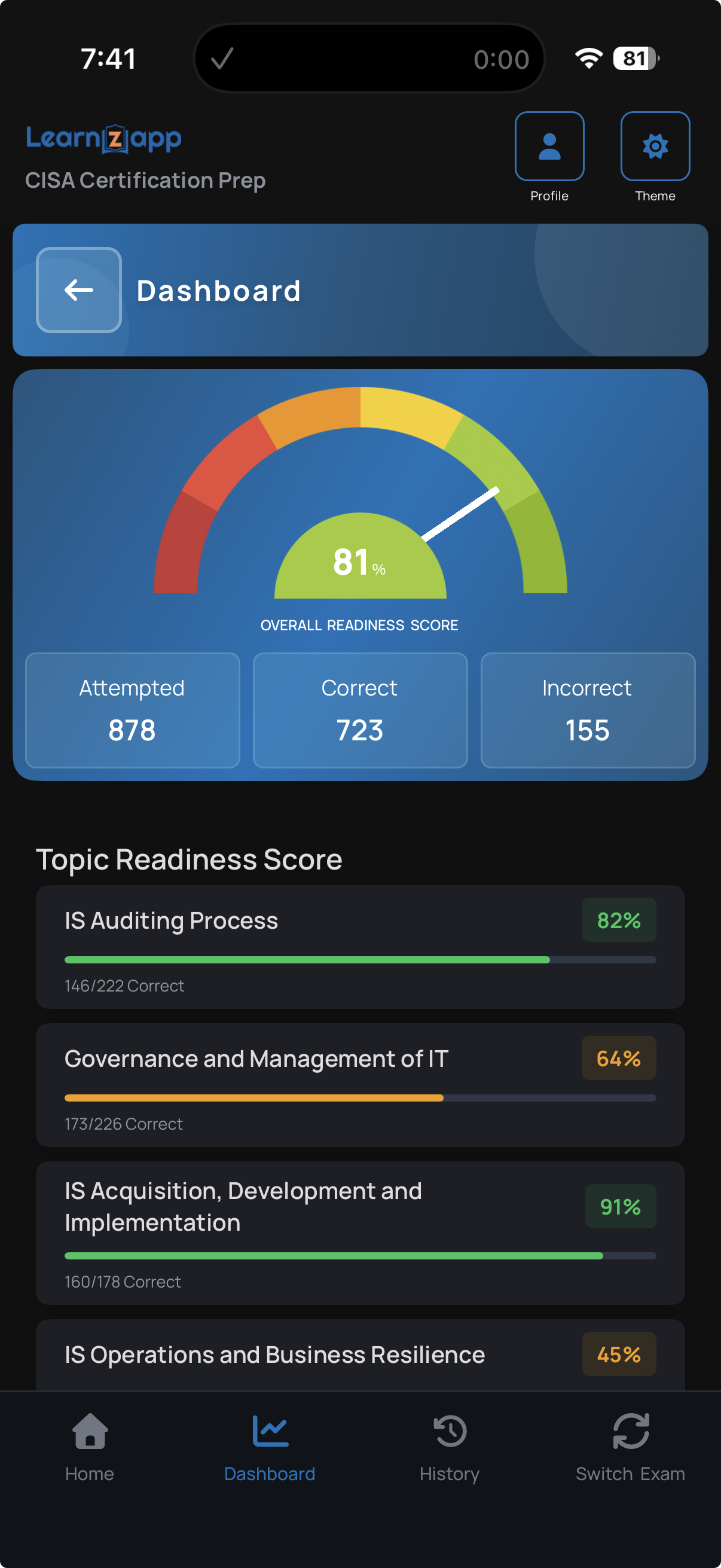 Monitor Overall Exam Readiness
