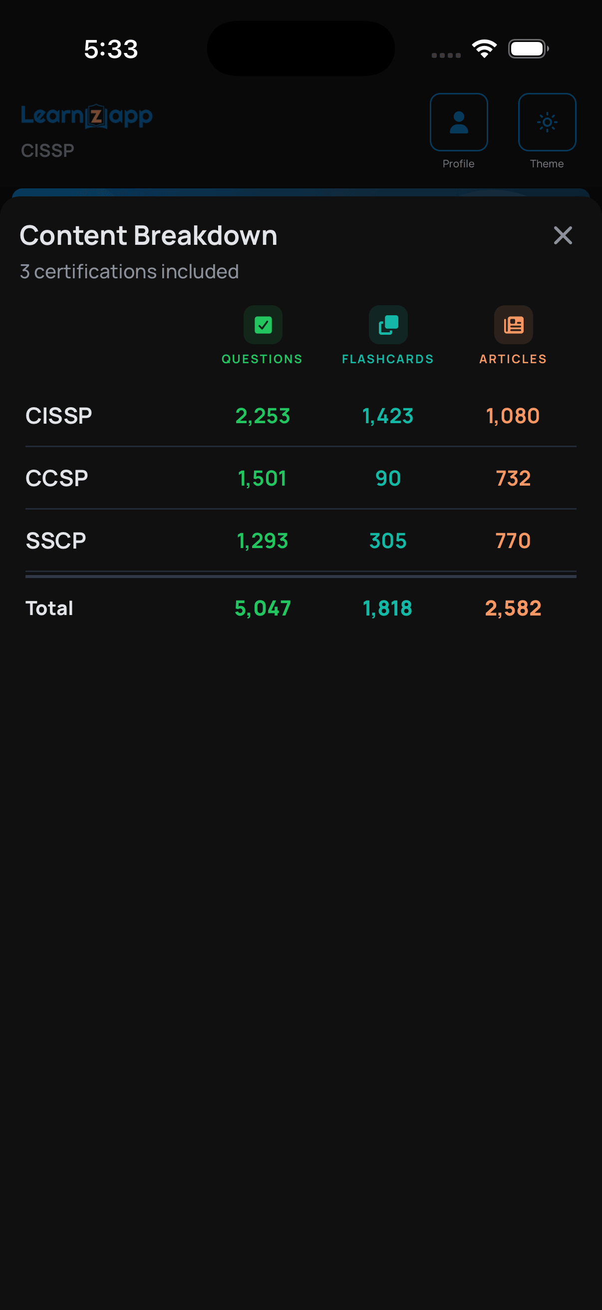 Thousands of Questions, Organized for You